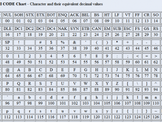 Tabella caratteri ASCII